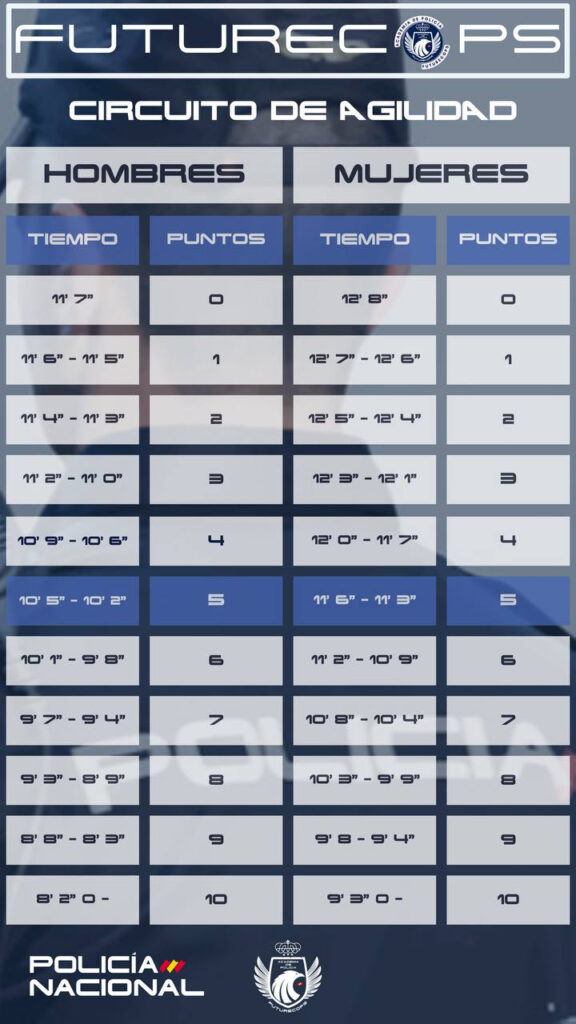 marcas circuito de agilidad oposición policía nacional