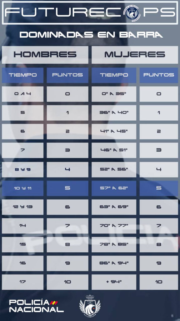 marcas dominadas oposición policía nacional