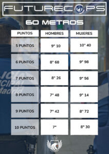 marcas policia local 60 metros