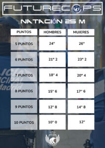 marcas policia local natacion