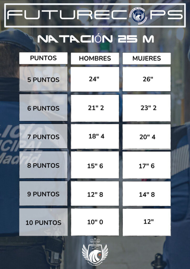 marcas policia local natacion