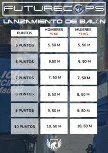 marcas policia local balon medicinal