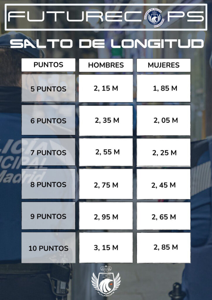 marcas policia local salto de longitud
