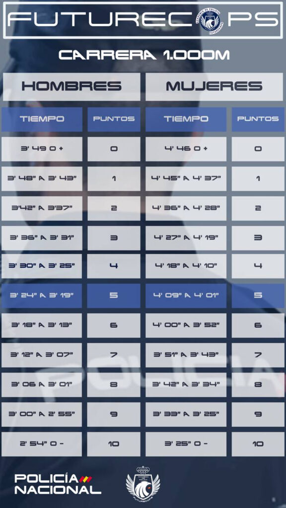 marcas carrera 1000 metros oposición policía nacional