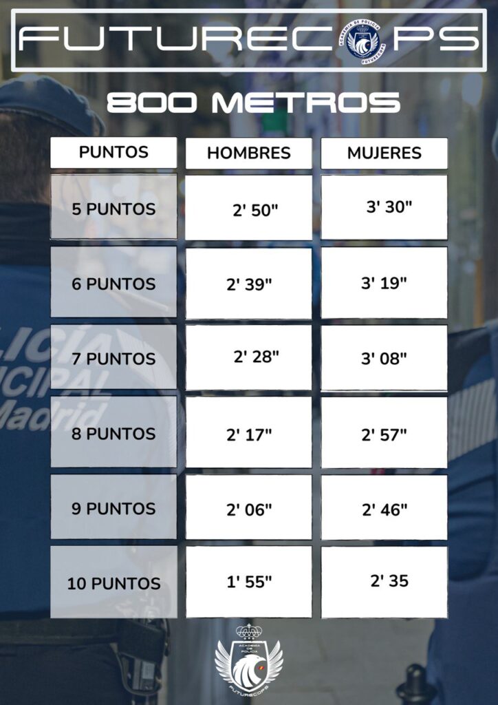 Marcas salto longitud policía local