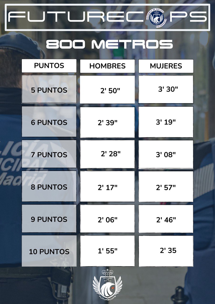 Marcas salto longitud policía local